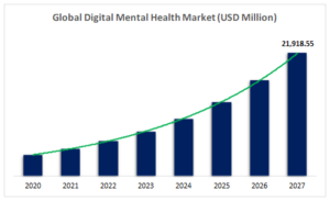 digital mental health market-QuantAlign Research
