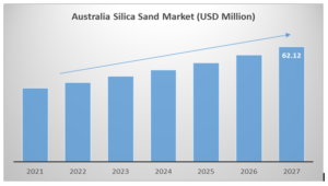 Australia silica sand market-QuantAlign Research