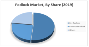 padlock market-QuantAlign Research