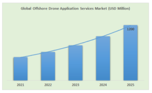 Offshore Drone Application Services-QuantAlign Research