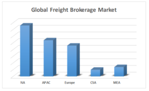 Global Freight Brokerage-QuantAlign Research