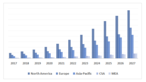 drone sensor market