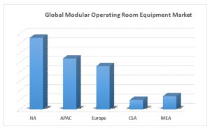 modular operating room