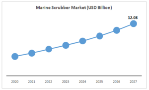 marine scrubber market