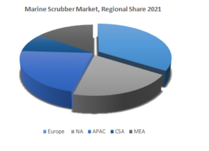 marine scrubber market1