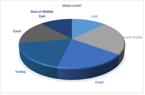 middle east cloud computing2